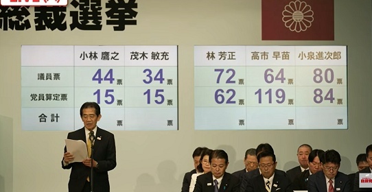 【鳥肌】 麻生最高顧問の戦略、麻生派議員へ「１回目の投票は小林と茂木」貸しを作った小林・茂木陣営に「決戦投票で高市へ投票」要請